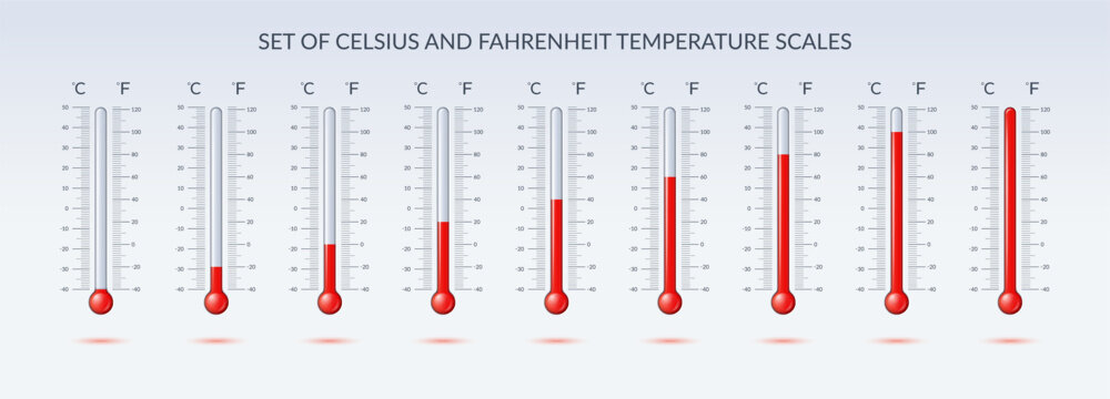 Set of Celsius and Fahrenheit scales displaying temperature levels. Each thermometer is filled with a red liquid, visually representing a progressive increase in heat.