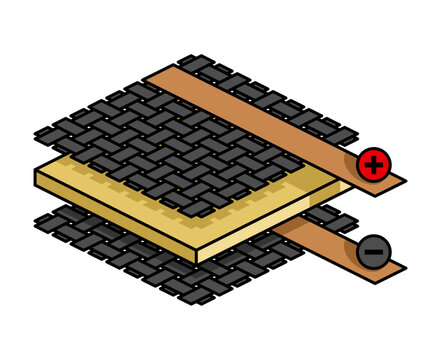 Structural battery composites - innovative materials with energy storage layer