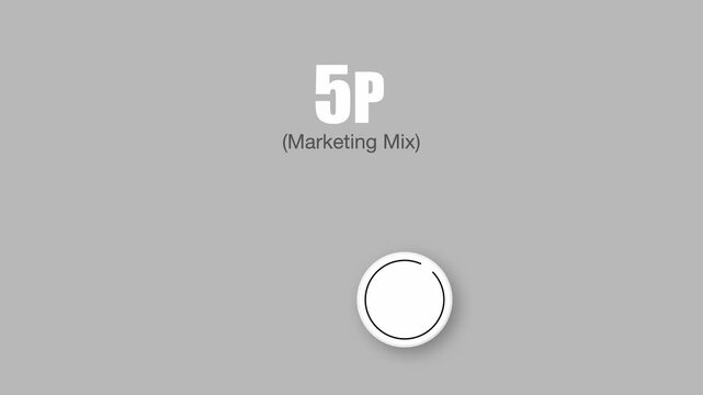 animated video of 5Ps, Product, Price, Place, Promotion and people, text and icon on grey screen for marketing strategy concept, 4k animation