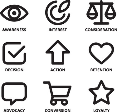 Marketing icons, sales funnel, awareness eye, interest magnet, conversion cart, loyalty star