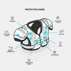 Football Shoulder Pad Protection Zones Diagram Illustration.