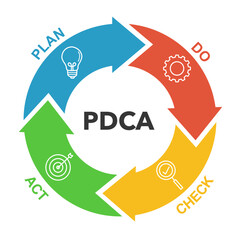 PDCA (Plan, Do, Check, Act) cycle puzzle pieces logo design. Suitable for presentations, corporate training materials, consulting firms, strategic planning, or operational excellence.