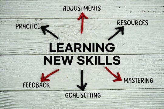 word "LEARNING NEW SKILLS" on cards with colorful arrows pointing toward it on wooden background - Powered by Adobe