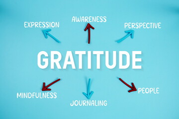 word "GRATITUDE" on cards with colorful arrows pointing toward it on blue background