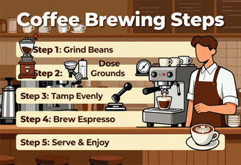 An infographic detailing five steps of coffee brewing grinding beans, dosing grounds, tamping, brewing espresso, and serving