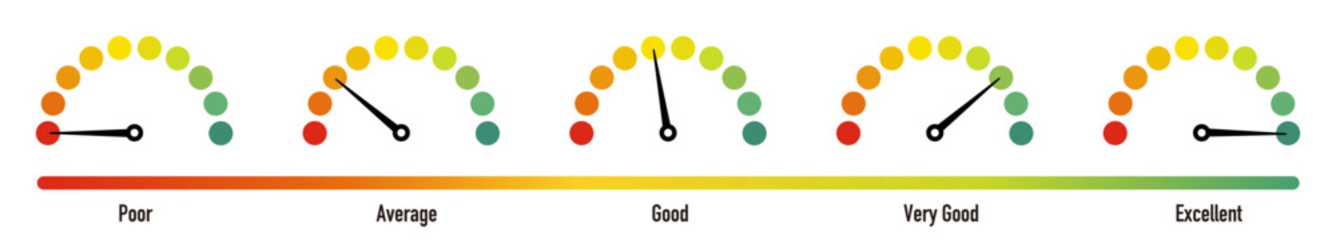 スピードメーターのアイコン。速度ゲージ。信用や評価を表したメーター。