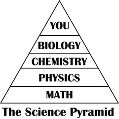 The Science Pyramid A Foundational Hierarchy of Knowledge