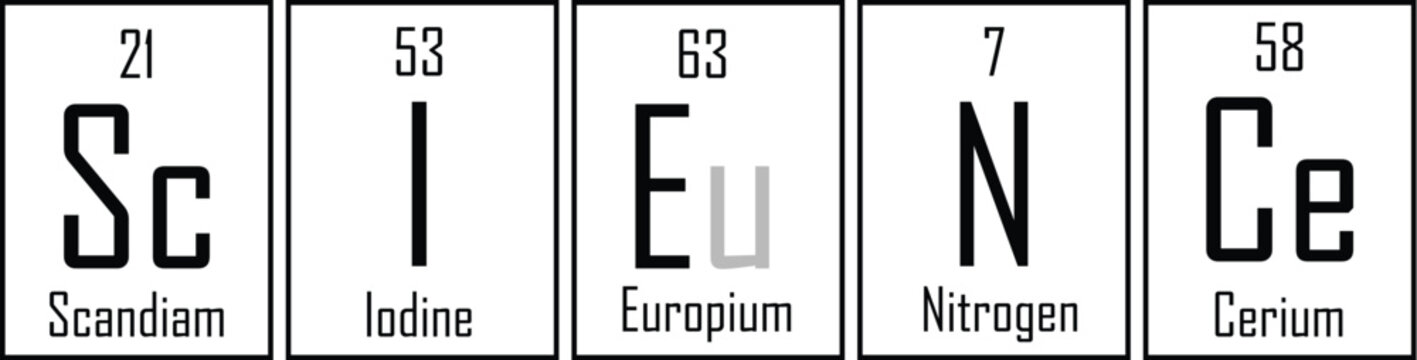 Science Wordplay Using Periodic Table Elements