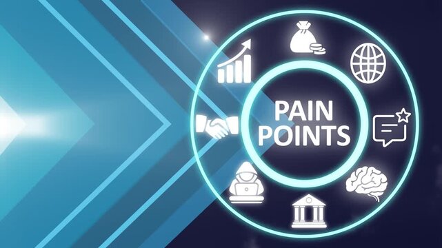 Pain points concept. A persistent or recurring problem, as with a product or service, that frequently inconveniences or annoys customers. showing Pain points icons on virtual screen.