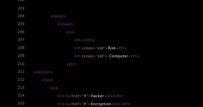 Dark code editor window showing HTML snippet in editor view, with syntax highlighting and gutter - Powered by Adobe