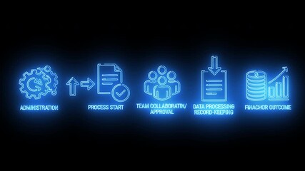 Workflow production management process team collaboration organizational structure