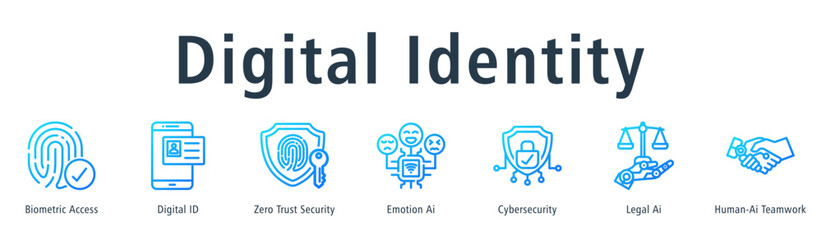 Digital Identity web banner icon vector illustration concept with icon of biometric access, digital id, zero trust security, emotion ai, cybersecurity, legal ai, and human-ai teamwork.