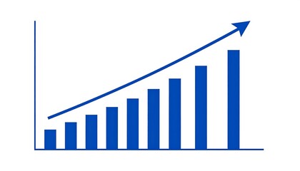 A simple bar graph with an upward trending line, showing continuous growth over eight data points. The chart is blue