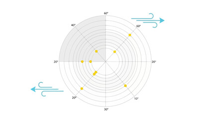 Circular graph illustrating wind direction and intensity with data points