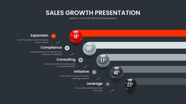 Financial Showcase Presentation Layout Vector Illustration. Corporate Introduction Five Step Diagram Slideshow Template. Visual Profile 5 Option Graph Frame Design.