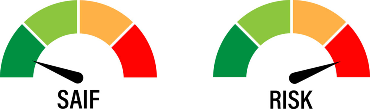 Two gauges showing safety and risk levels