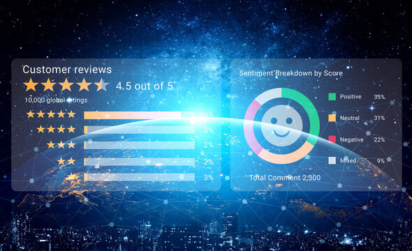 Visual representation of customer reviews showing ratings, scores, and sentiment analysis. Ideal for businesses seeking insights into consumer feedback and trends. Gantry