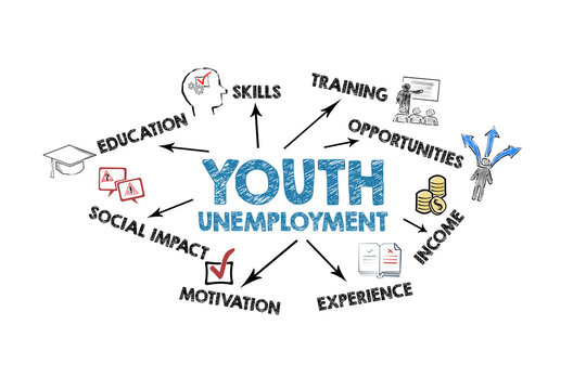 Youth Unemployment Factors and Challenges Illustrated Diagram