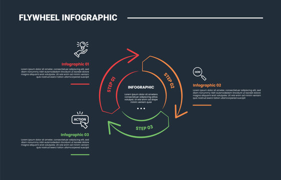 Flywheel infographic process diagram with piechart part with arrow and brush stroke with dark background bright outline style 3 points