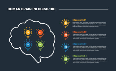 Human Brain anatomy infographic process diagram with lightbulb creative idea inside brain and stacked list information with dark background bright outline style 4 points
