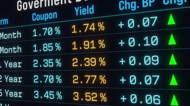 Government bond yields moving up, bond trading, yields, interest rates. Table with market data, investment opportunities, financial markets, trading, debt, analysis. 3D animation