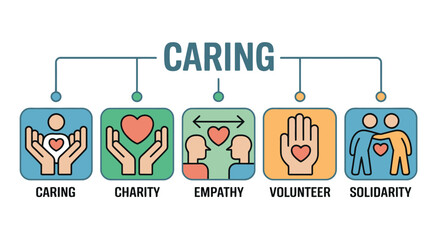 Infographic illustrating the interconnected concepts of caring, charity, empathy, volunteerism, and solidarity.