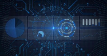 Displaying central dashboard showing rotating radar rings in UI, with globe pie bar and line charts