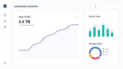 Dashboard overview interface design with data traffic, server load and storage
