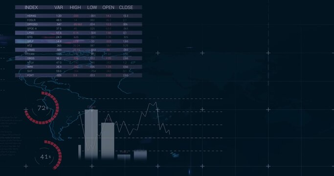Displaying data panel on dark grid, index table and Americas map, gauges 72% or 41% charts, copy spa