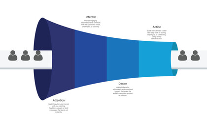 AIDA Marketing Funnel Diagram: Attention, Interest, Desire, Action