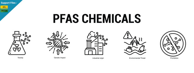 PFAS chemicals concept with icons of toxicity, genetic impact, and environmental threat. Outline icons set.