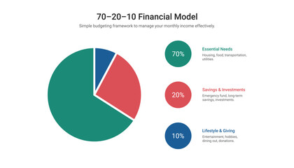 70 20 10 Budgeting Financial Model Infographic