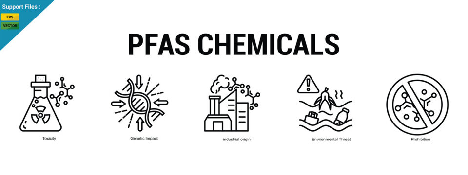 PFAS chemicals concept with icons of toxicity, genetic impact, and environmental threat. Outline icons set.