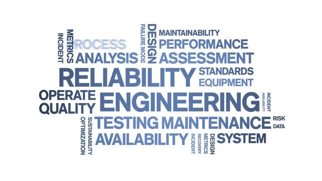 Reliability Engineering animated word cloud-text design animation tag kinetic typography seamless loop.