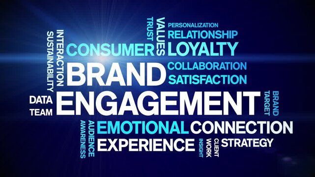 Brand Engagement animated word cloud-text design animation tag kinetic typography seamless loop.