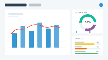 Data analysis dashboard with distribution graphs and targets