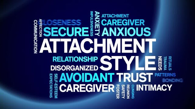 Attachment Style animated word cloud-text design animation tag kinetic typography seamless loop.
