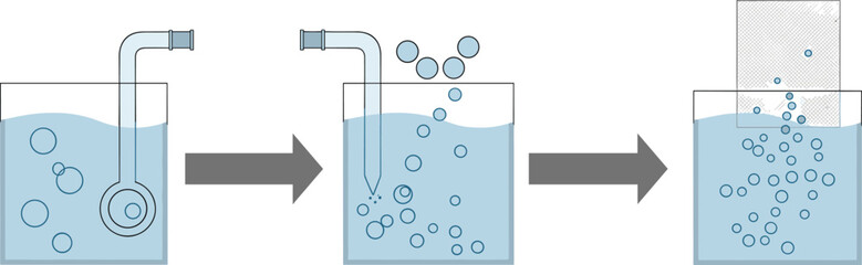 A three-stage science diagram vector illustrating the process of collecting gas bubbles through water displacement from a beaker using a thistle funnel and subsequent transfer into a collecting jar.