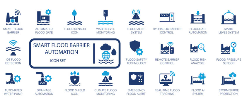 Smart Flood Barrier Automation vector icon set, IoT, real-time tracking, flood sensor, and climate monitoring. Perfect for smart city