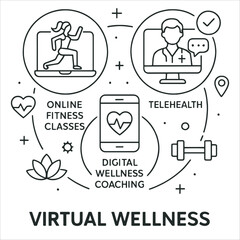 Virtual Wellness Services Online Fitness Telehealth and Digital Coaching