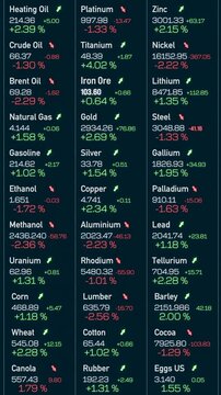 Commodity trading screen, prices for oil, metal, corn, wheat, gold and silver. Financial market, business, investment, market research. 3D animation