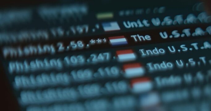 Types of cyber threats and source countries of cyber attacks