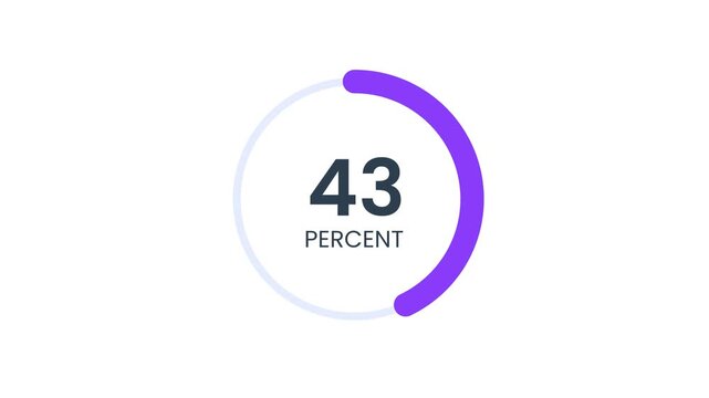 Animated circular percentage gauge progress meter with smooth arc filling from zero minimal design