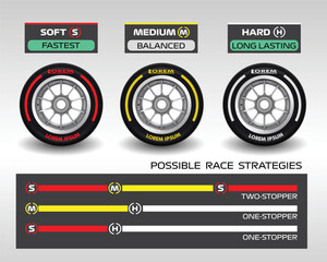 Fototapeta premium set collection black wheel red yellow white line compounds type soft tyre hard medium soft compound rubber logo symbol icon vector template possible strategy race team principal isolated background