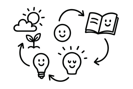 Whimsical Daily Doodle. Playful doodle vector of daily routine flowchart with smiling icons&mdash;nature walk, reading, mindfulness,