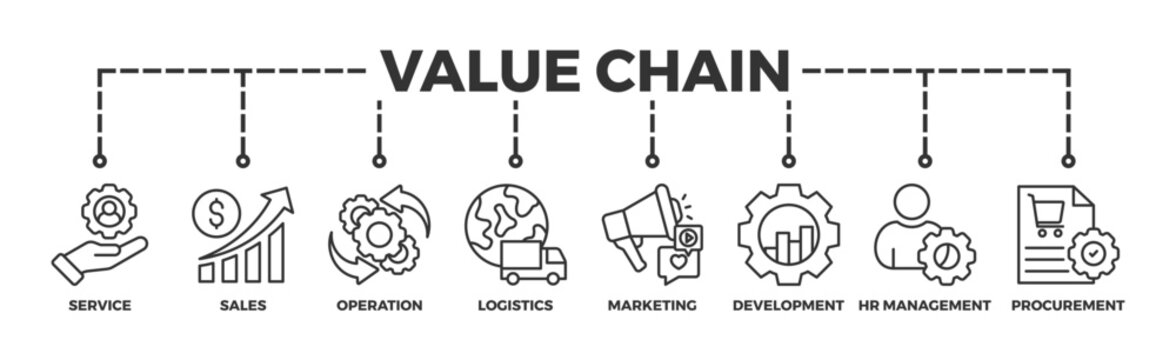 Value chain banner web icon vector illustration concept with icon of service, sales, operation, logistics, marketing, development, hr management, procurement