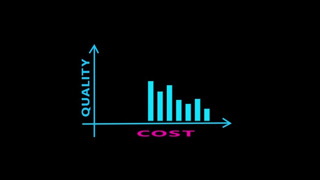 Glowing graph with upward arrow labeled "QUALITY" and downward arrow labeled "COST" on a dark background. Symbol of business strategy, pricing, production, efficiency, and trade-off between quality 