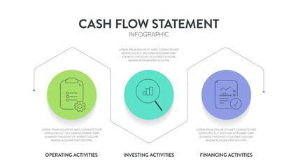 Cash Flow Statement Analysis diagram infographic framework chart illustration banner with icon vector template for presentation has operating activities, investing and financing. Cash flow management.