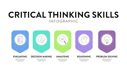 Critical Thinking Skills strategy framework diagram chart infographic banner template with icon has logical reasoning, information linkage, structured problem solving, decision making. Presentation.
