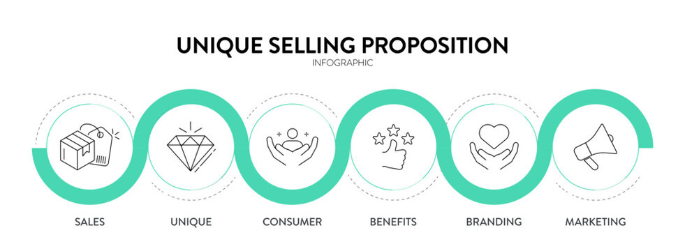 Unique Selling Proposition (USP) infographic diagram chart banner template with icon vector for presentation has sales, unique, consumer, benefits, branding, marketing. Unique Selling Point. Business. - Powered by Adobe